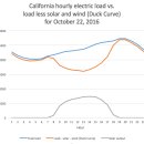대한2 태양광발전소 이미지