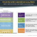 노블레스약국 이미지