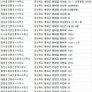 대흥공인중개사사무소 이미지