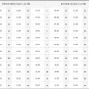 신천(25305) 이미지