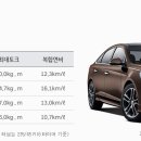 소나타 네이버블로그