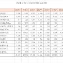 제일24시편의점 이미지