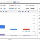 에스지(SG)솔루션 이미지