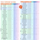 역북참내과의원 이미지