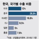 석화산업 이미지