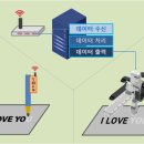 아라마크(주) 아이에이지점 | 20210904_3축 직교로봇의 이해