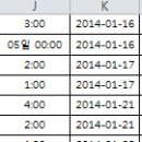 월별 시간 합계 이미지