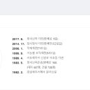 방배로 163 티스토리