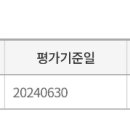 동해항운노동조합 이미지