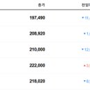 ETF 투자가 가장 쉬웠어요 | 금시세 조정, 지금이 진짜 기회일까? 초보자도 쉽게 하는 금 ETF 투자법