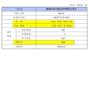 에스지엘 티스토리