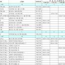 권형진소아과의원 이미지