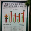 율리역 벽산블루밍(아파트분석)방문후기 (추가업데이트) 이미지