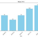 이디피 이미지