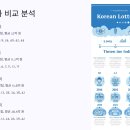 열매로또복권 이미지