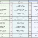 봉봉봉 프랑스어 회화 초급 | 9월 개강｜프랑스어 초급반｜온라인 프랑스어 수업 &#39;🌱 Level up 프랑코폰! 🗣️🇫🇷 &#39; (초급 올인원 클래스)