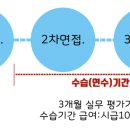 동아레스토랑