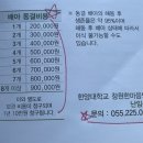31140-9-27-9 | 창원한마음병원 시험관 비용, 후기(과배란-난자채취-동결-자궁경)