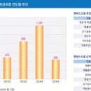 엔에스그룹 이미지