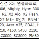 2009년 7월 업그레이드 이미지