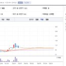 지앤이테크