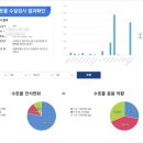 상수도사업본부 강서사업소 이미지