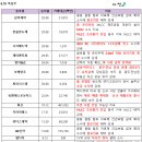 한울시스템 - 도봉구 시루봉로23나길 5 | 한울시스템