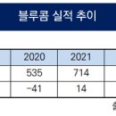 (주) 블루콤