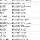 닥터강동물병원 이미지