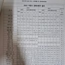 메이저수학학원 - 춘천시 방송길 77 | 메이저수학학원