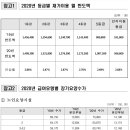 2020년도 장기요양보험 수가 발표 이미지