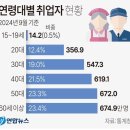 퇴직해도 퇴직 없는 인생 기획 | 50대에 꼭 필요한 자격증 쉽게 취득하기