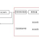 하이브리드 진공관 라디오 제작 이미지