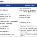 제약, 트라닉스, 동국에스엔씨, 미원상사, 경동원, 라인건설, 대한제지, 한국환경산업기술원, RIST)