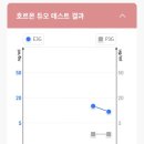 청구목욕탕 | (6) 자궁근종 자궁경 수술 후 다음날 퇴원 후기, 수술 후 출혈, 자궁경 수술 후 주의 사항