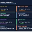 ㈜월드플러스여행사 | 아메리칸 익스프레스골드 프리퍼드 카드연회비 3배뽑는 방법 2026｜모든 혜택·신청 방법·이용 가이드...