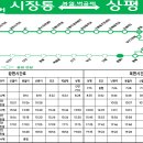 김제신풍우체국 이미지