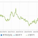 유한회사 프라임건설 이미지