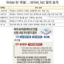 에스케이(S.K)배딩시스템 | [1월15일]토큰증권 법안 통과, 국대AI 네이버/NC탈락, 국내 1호 청소년 마이데이터