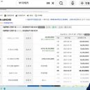 (주)상신종합정비 | 260406. 월. 수도권 반값 경매 아파트. 이번주 입찰가능 아파트?