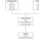 티에이매니지먼트