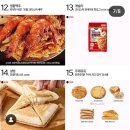 뚜레쥬르 샌드위치 종류 가격 신상 빵추천 참치콘마요...연유콘치즈 뚜쥬맘 계란토스트 신제품 칼로리 후기