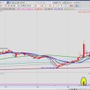 (주)지에스이 이미지