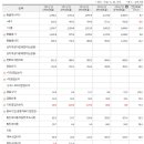 바텍에스앤씨 - 용인시 처인구 남북대로 2544 | 바텍에스앤씨