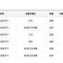한국토건시험원