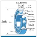 베어링(펌 자료) 이미지