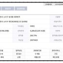 지에스25송내자이 네이버블로그