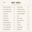 비엣남 - 파주시 교하로159번길 7 | 비엣남