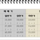 동도센트리움부동산공인중개사사무소 이미지