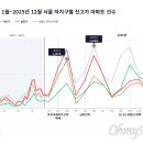 강남-137 이미지